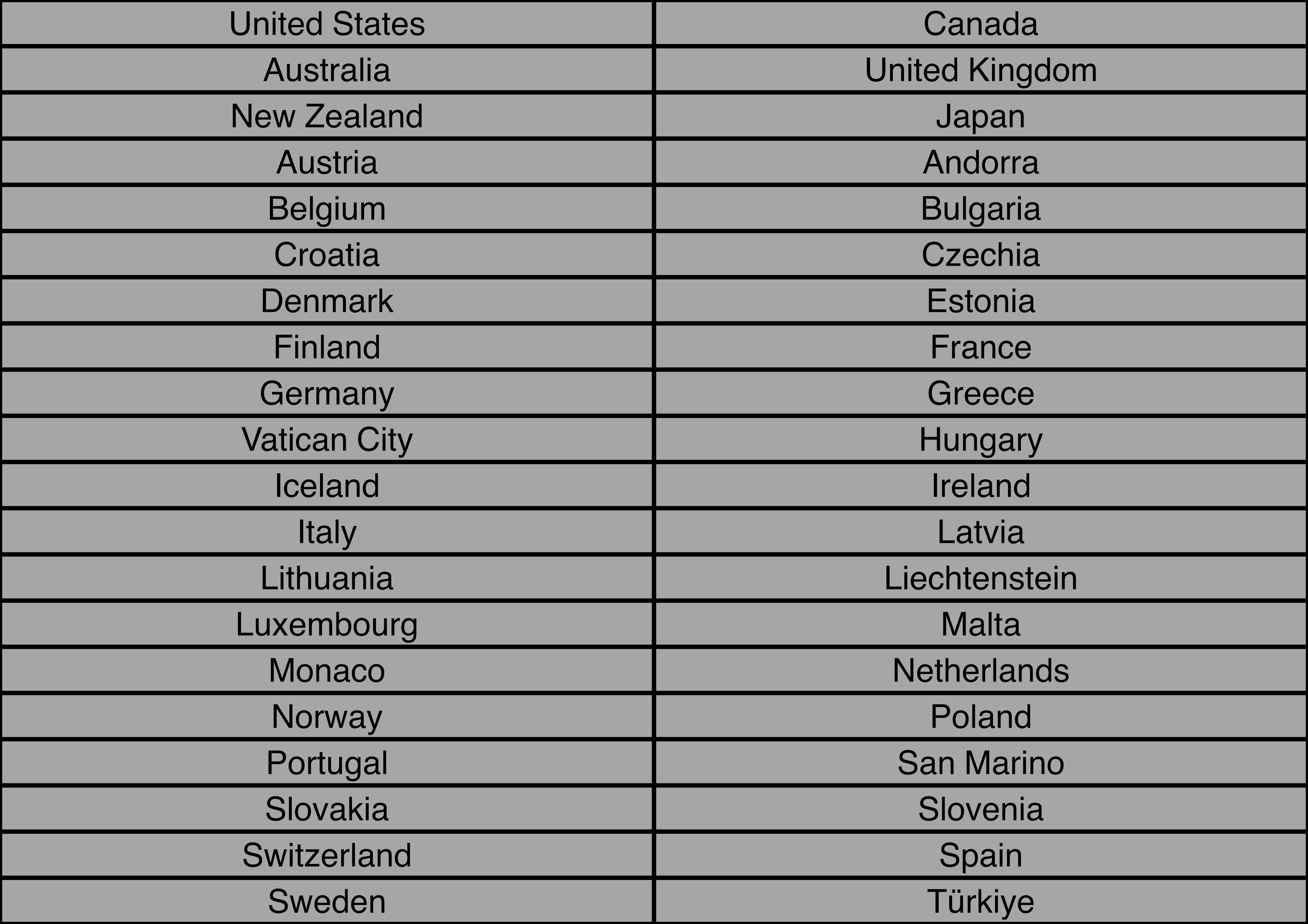 Countries where delivery is available